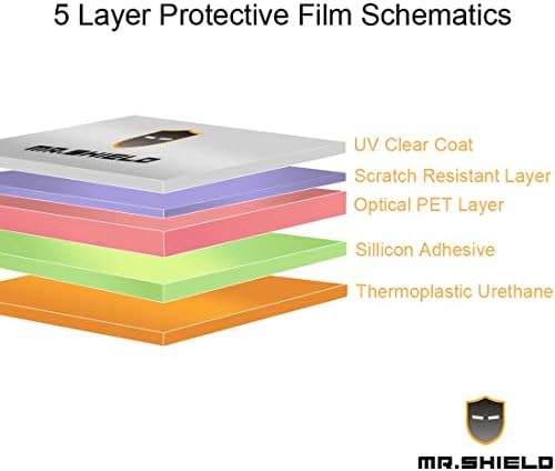 Mr.Shield Proiectat pentru Samsung Galaxy Note Pro 12.2 & Tab Pro 12.2 Anti-Glare [PET] Protector de ecran [3 pachet] cu înlocuire